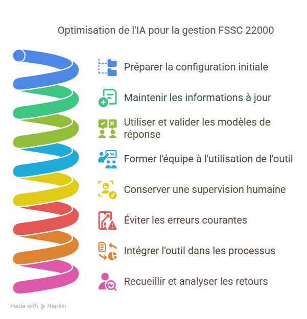 Bonnes pratiques pour optimiser Comment lIA dAnswer Writer transforme la gestion de FSSC 22000
