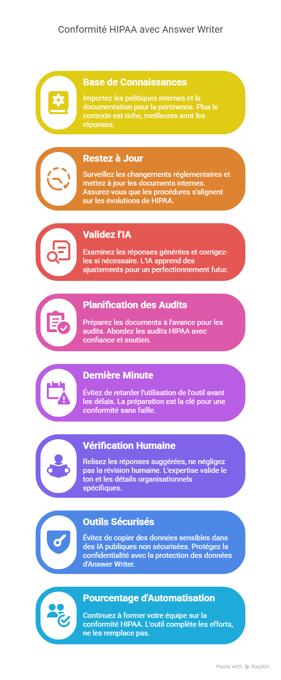 Bonnes pratiques pour optimiser gérer HIPAA sans et