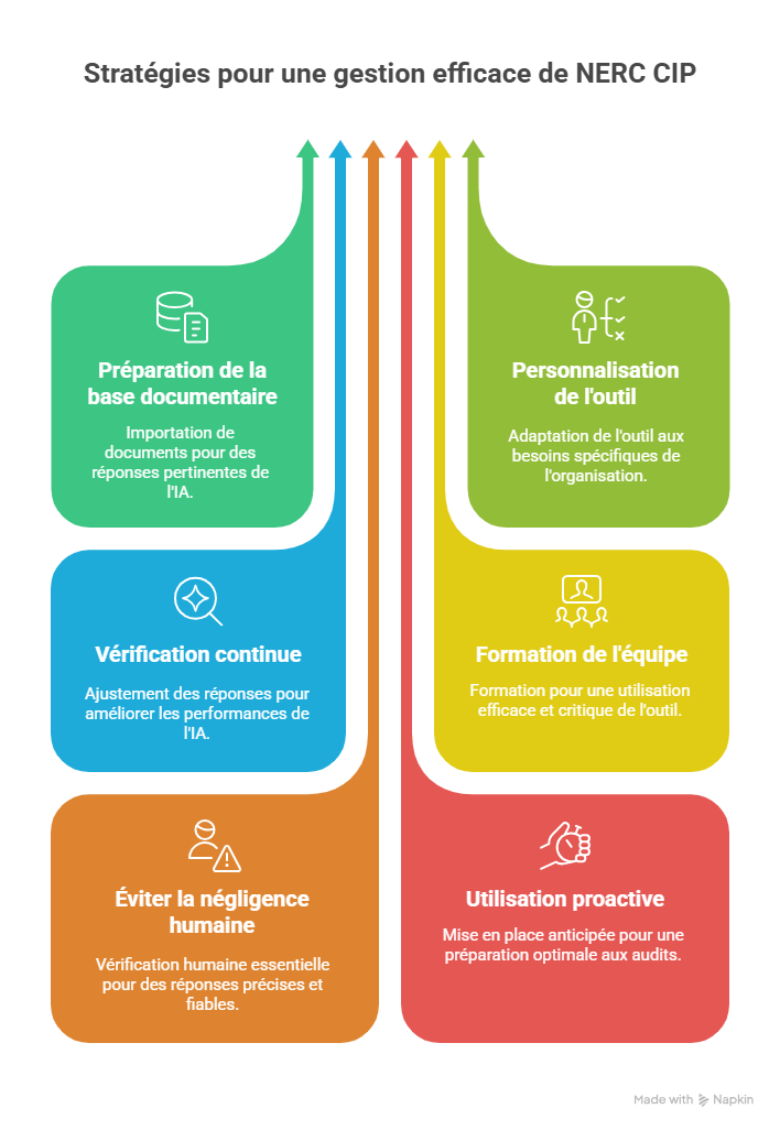 Bonnes pratiques pour optimiser gérer NERC CIP sans et avec Answer Writer