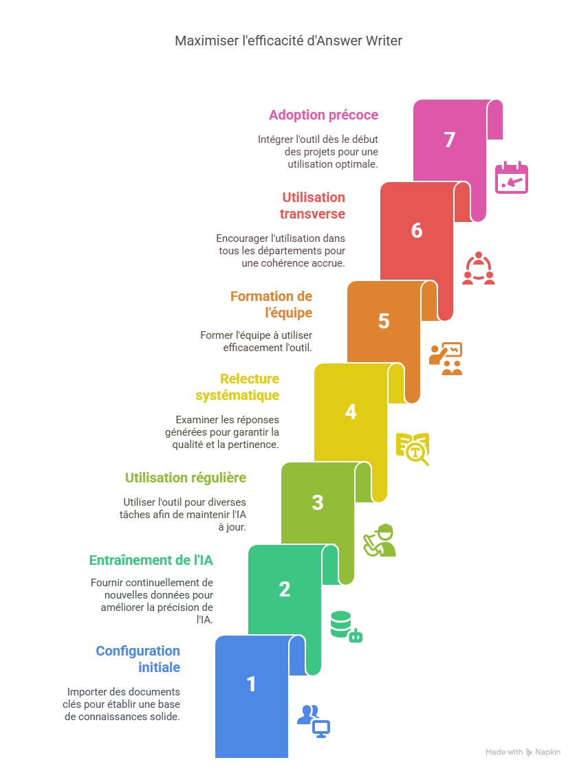 Bonnes pratiques pour optimiser l’usage de Answer Writer pour FSSC 22000