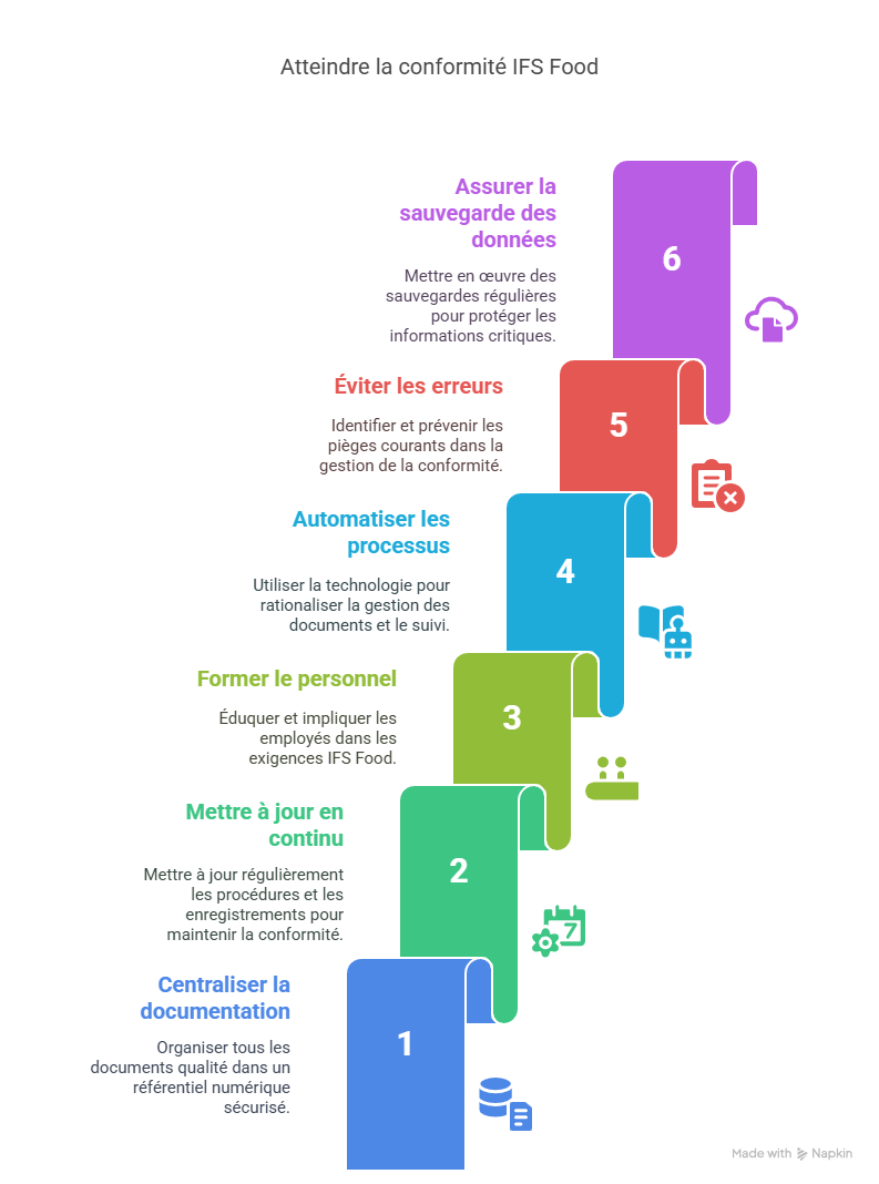 Bonnes pratiques pour optimiser la gestion IFS Food