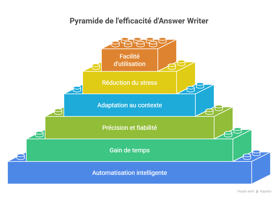 Bonnes pratiques pour optimiser la gestion ISO 50001