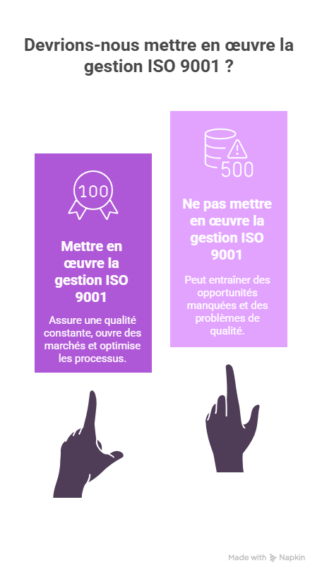 Bonnes pratiques pour optimiser la gestion ISO 9001