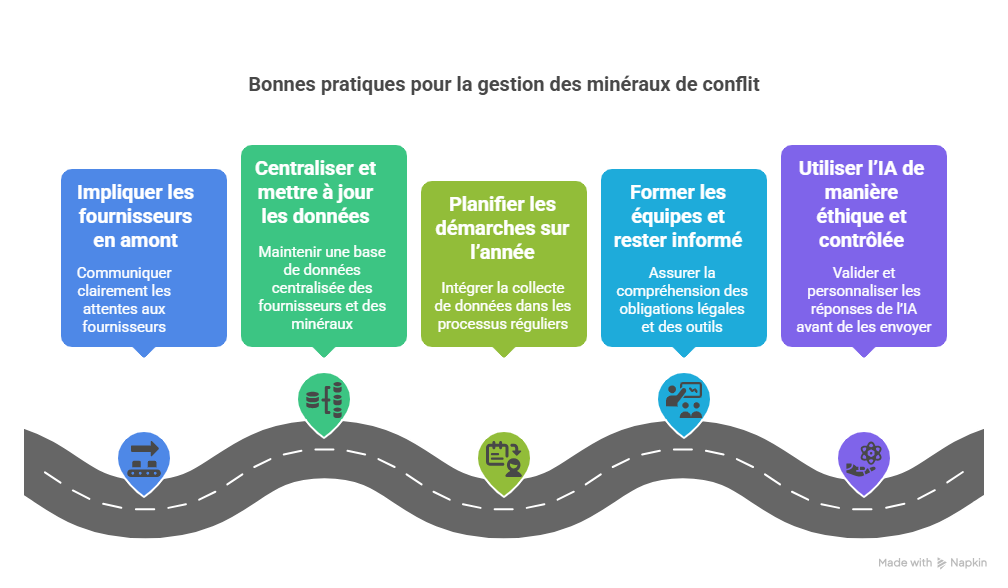 Bonnes pratiques pour optimiser la gestion de Conflict Minerals