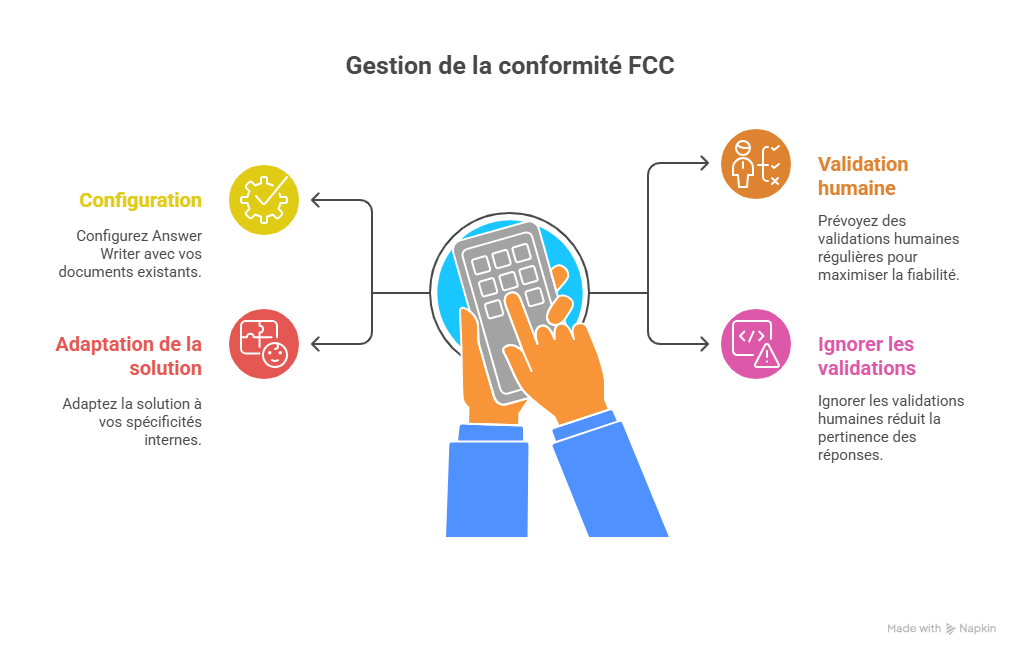 Bonnes pratiques pour optimiser votre gestion FCC Compliance