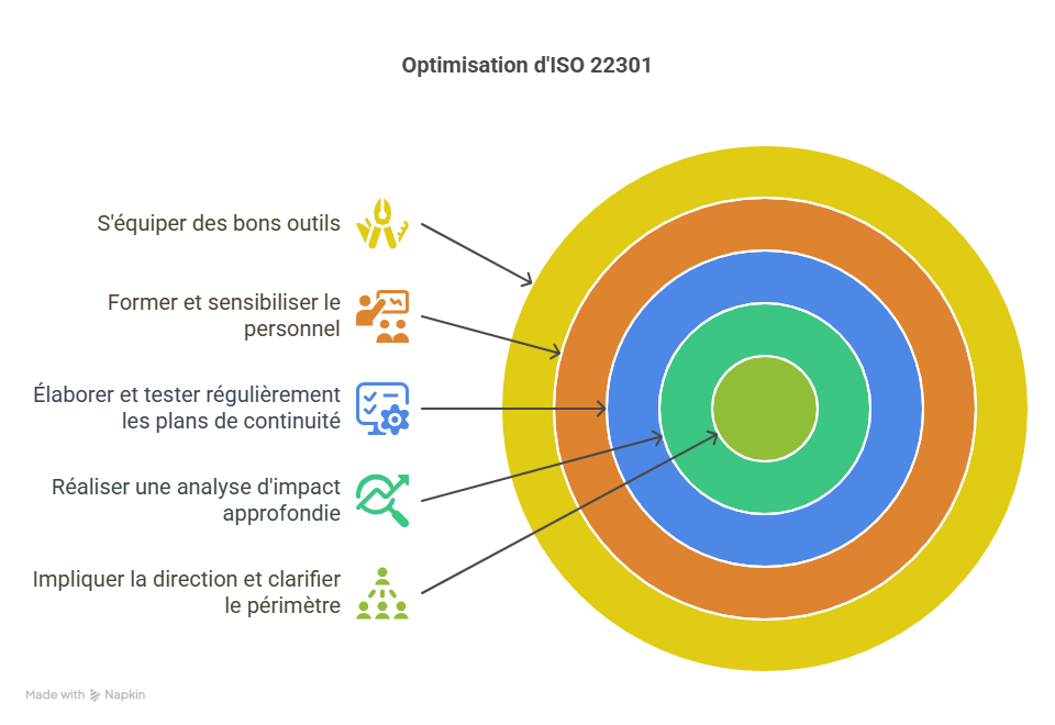 Bonnes pratiques pour optimiser-1
