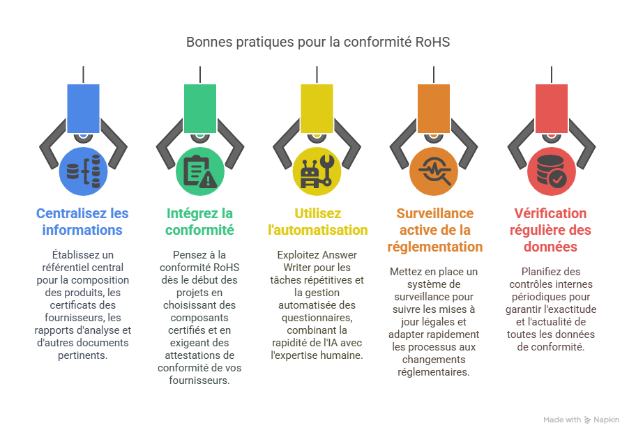 Bonnes pratiques pour optimiser-4