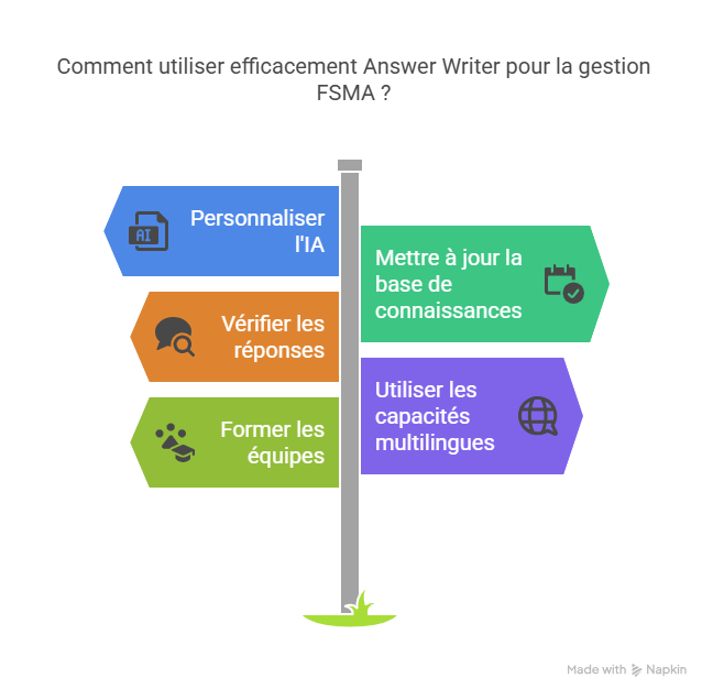 Bonnes pratiques-1