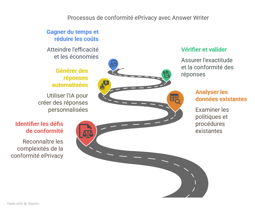 Bonnes pratiques
