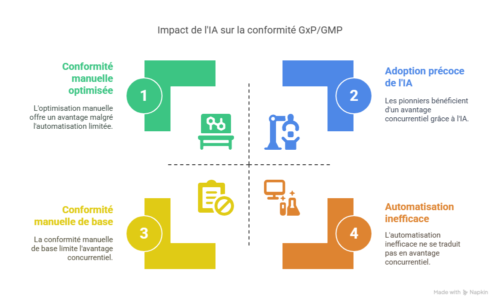 Combien Answer Writer peut vous faire économiser sur GxP _ GMP _ - visual selection