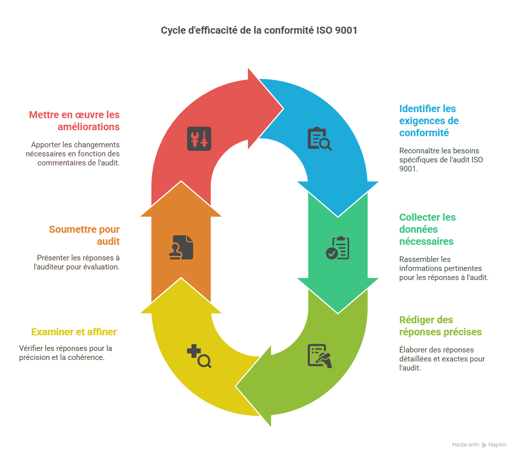 Combien Answer Writer peut vous faire économiser sur ISO 9001 _ - visual selection (1)