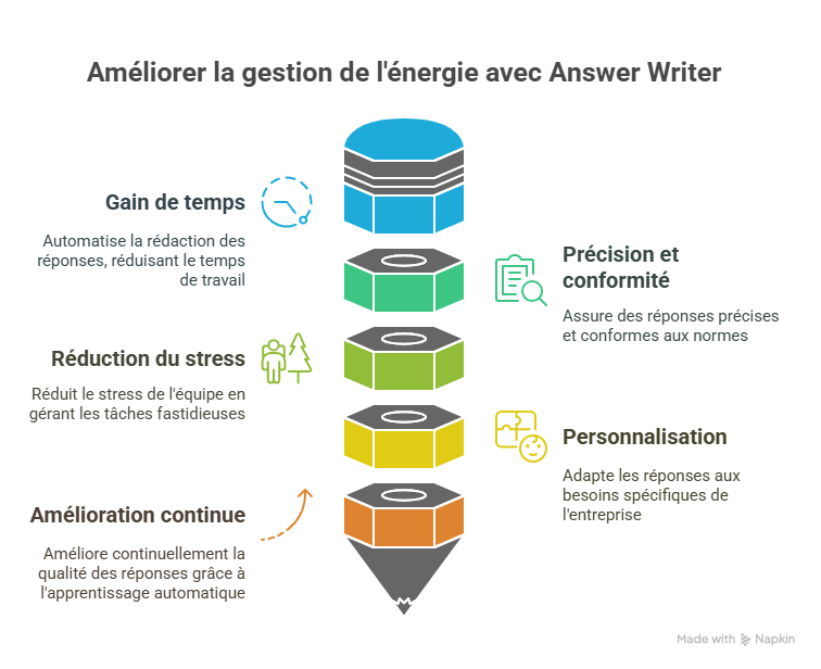 Comment Answer Writer répond précisément à ces besoins-Jul-07-2025-06-16-13-4265-PM