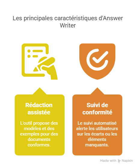 Comment Answer Writer répond précisément à ces besoins-Jul-07-2025-08-27-01-6965-PM