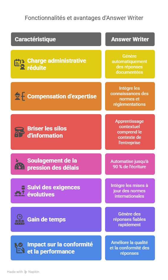 Comment Answer Writer répond précisément à ces besoins-Jul-07-2025-09-22-29-2767-PM