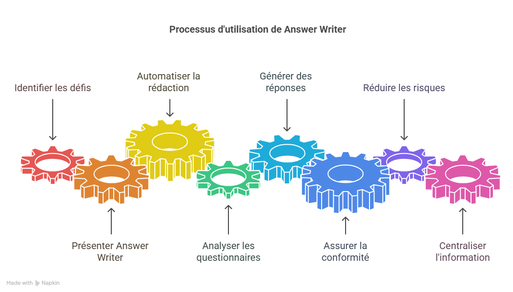 Comment Answer Writer répond précisément à ces besoins-Jul-11-2025-03-10-05-9799-PM