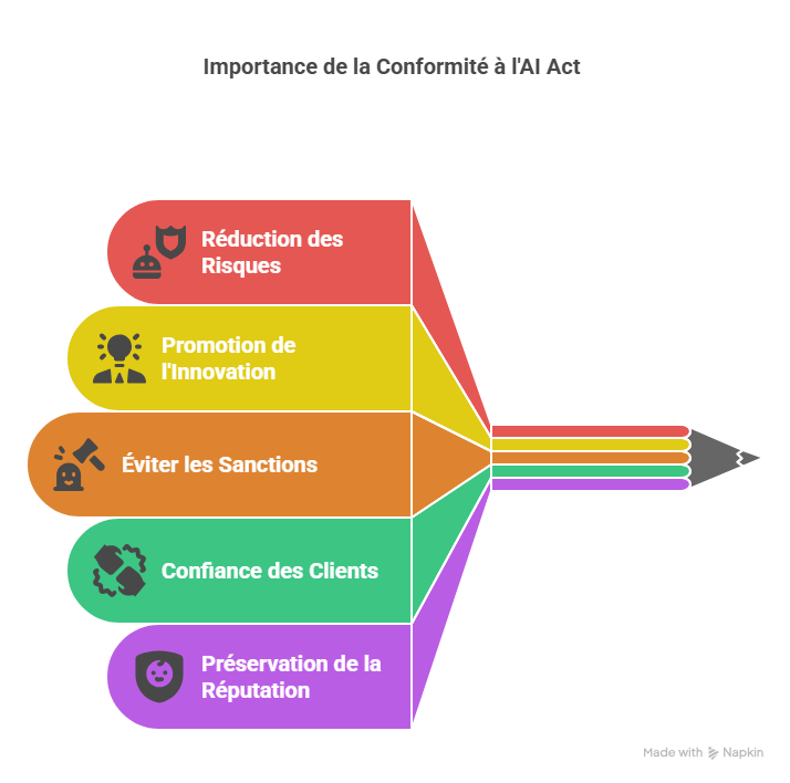 Comment lIA dAnswer Writer transforme la gestion-1