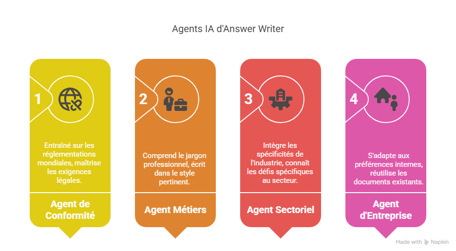 Comment répondre à la directive étape par étape avec Answer Writer