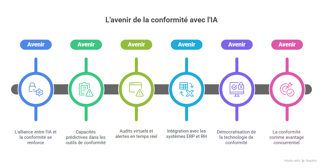 Conclusion  Faire de Comment une entreprise a géré ISO 37001 avec succès grâce à Answer Writer votre levier de croissance