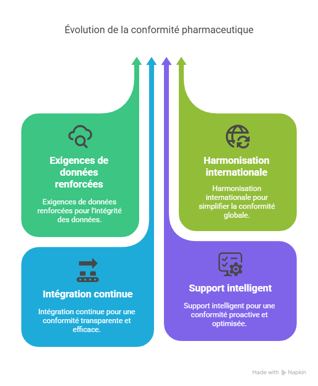 Conclusion  Faire de FDA 21 CFR Part 11 votre levier de croissance-2