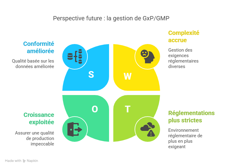 Conclusion  Faire de la gestion GxP  GMP un levier de croissance