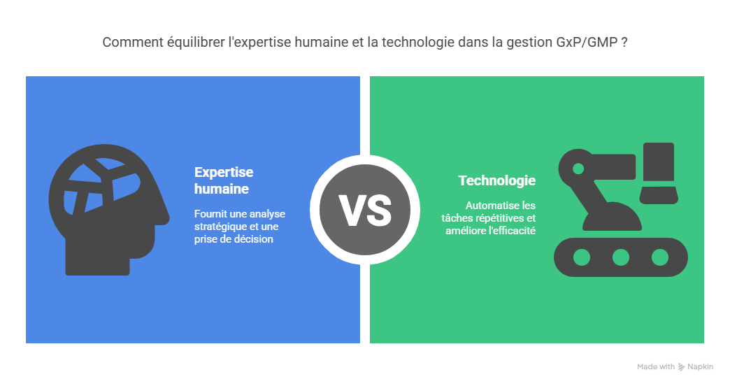 Conclusion  Faire de la gestion GxP  GMP votre levier de croissance