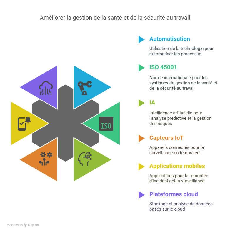 Conclusion  Faire de la gestion ISO 45001 un levier de croissance