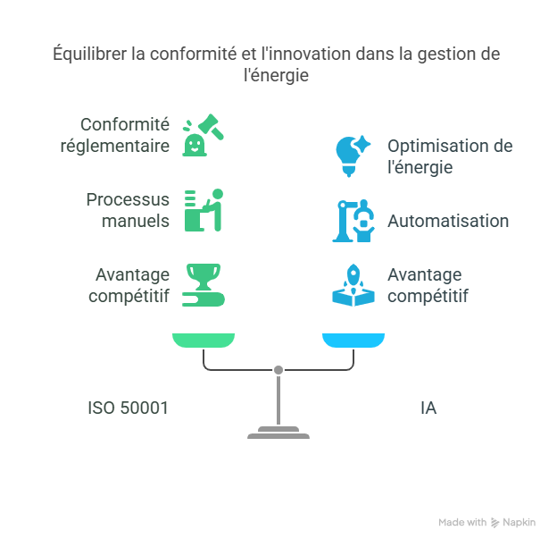 Conclusion  Faire de la gestion ISO 50001 un levier de croissance-1