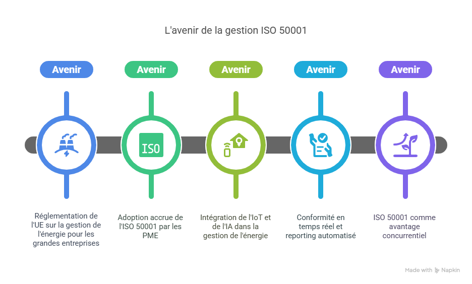 Conclusion  Faire de la gestion ISO 50001 un levier de croissance-2