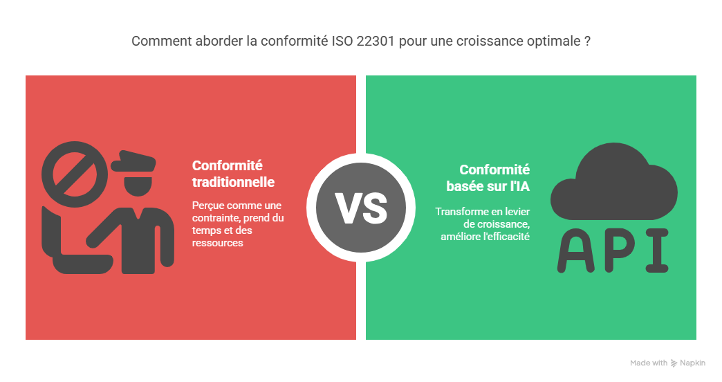 Conclusion  Faire de répondre à ISO 22301 étape par étape avec Answer Writer votre levier de croissance