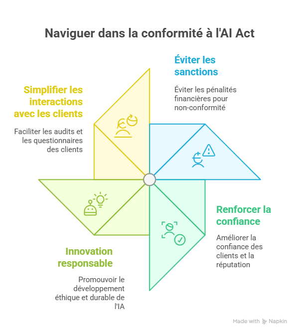 Conséquences possibles pour votre activité-3