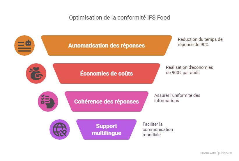 Introduction  Pourquoi Answer Writer est essentiel aujourd’hui-1