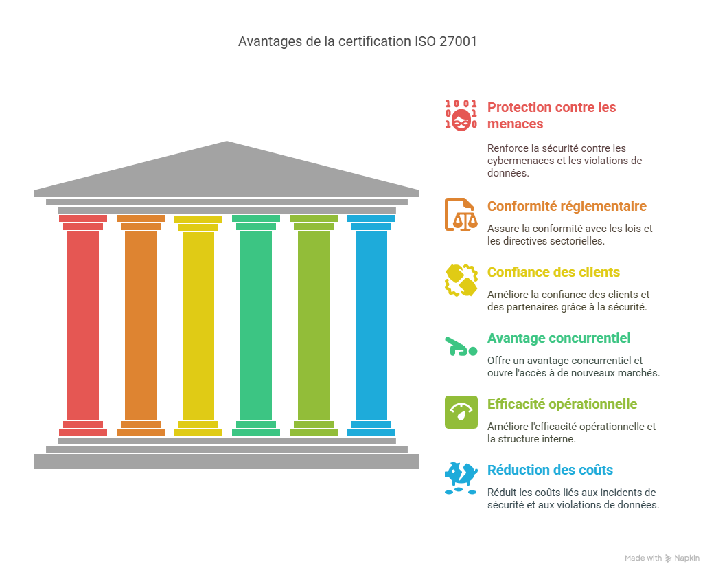 Introduction  Pourquoi ISOIEC 27001 est essentiel aujourd’hui