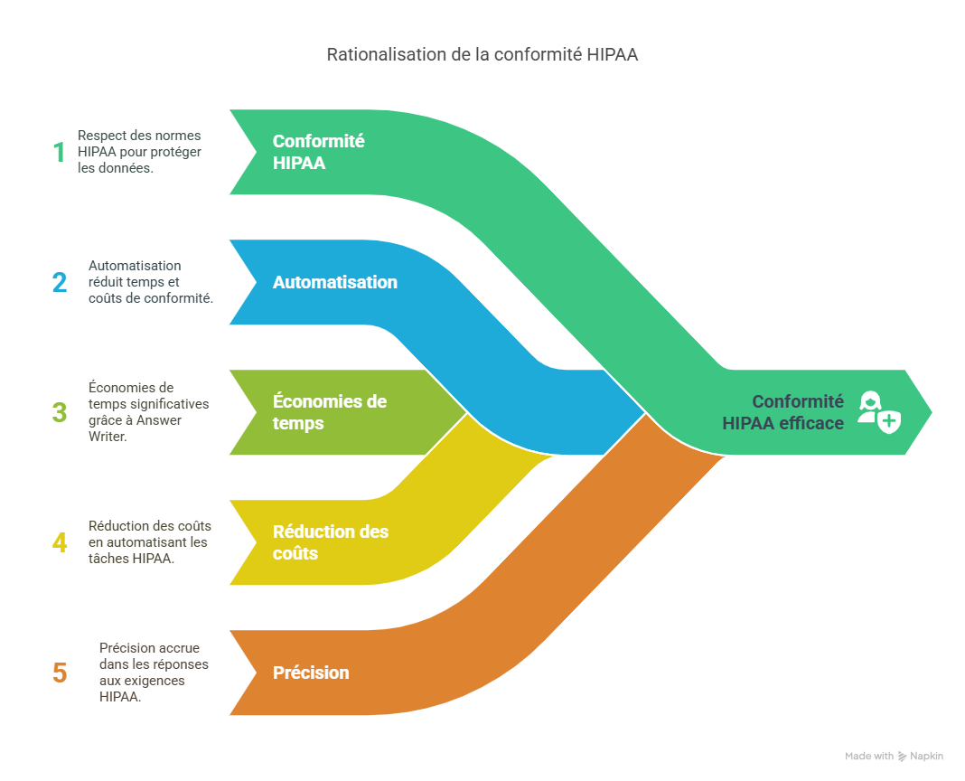 Introduction  Pourquoi ce sujet est essentiel aujourd’hui-4