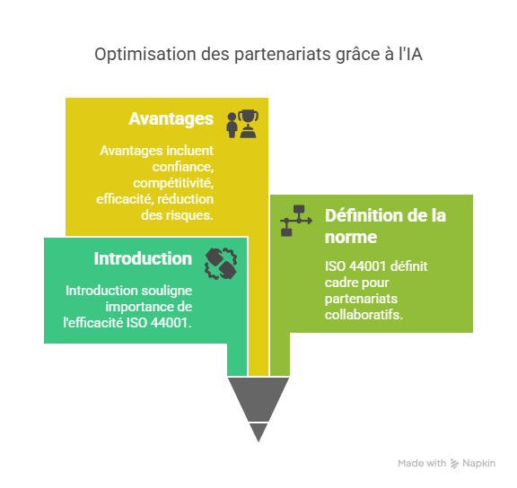 Introduction  Pourquoi cette question est essentielle aujourd’hui