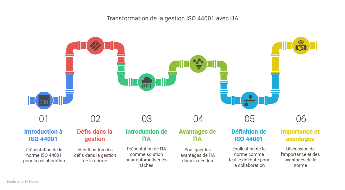 Introduction  Pourquoi cette transformation est essentielle aujourdhui
