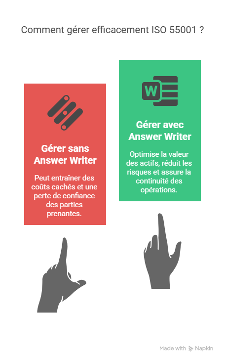 Introduction  Pourquoi gérer ISO 55001 efficacement est essentiel aujourdhui