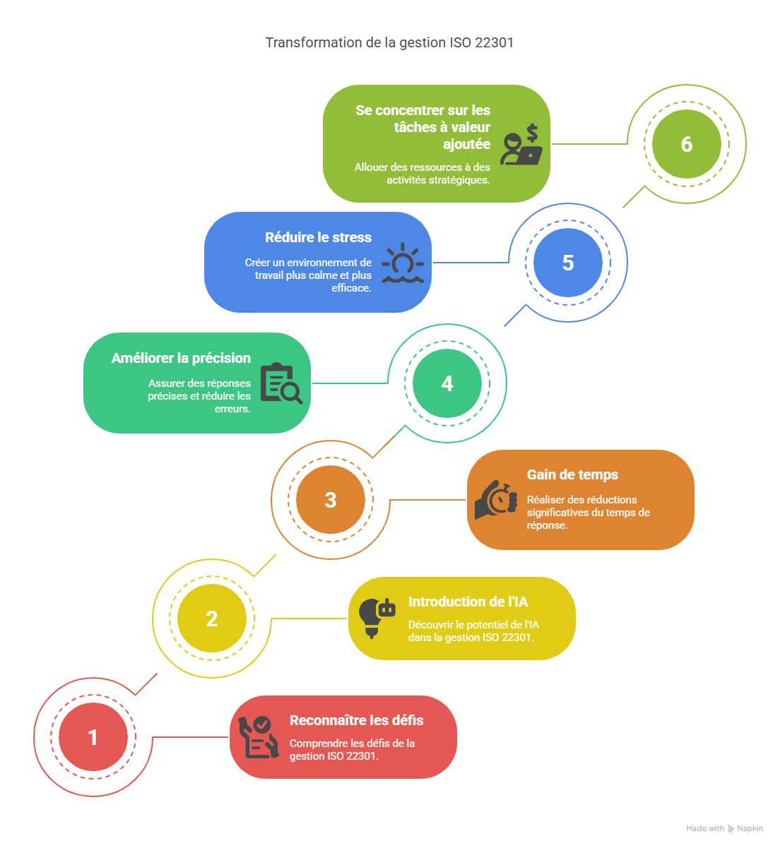 Introduction  Pourquoi lIA dAnswer Writer transforme la gestion de ISO 22301 est essentiel aujourdhui