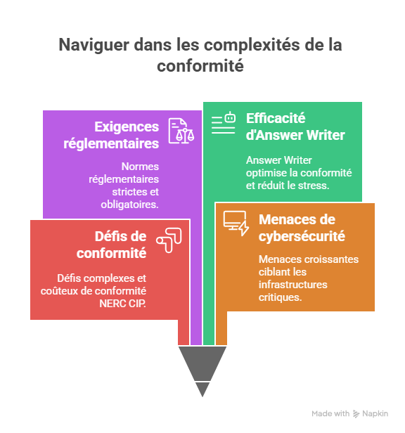 Introduction  Pourquoi le sujet est essentiel aujourdhui