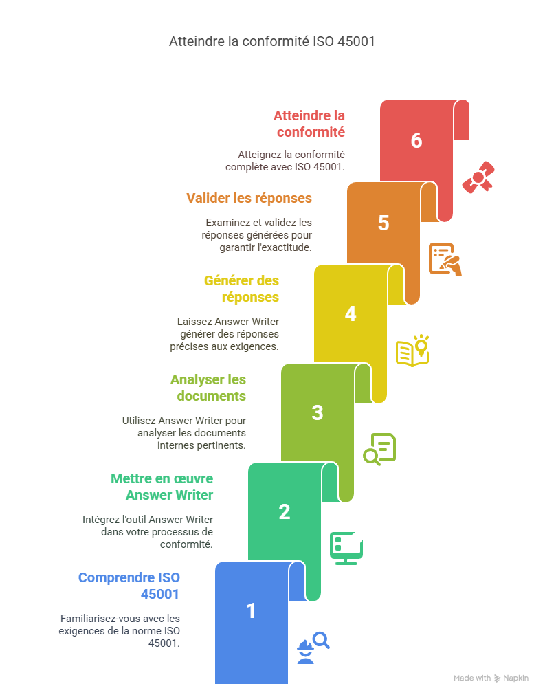 Introduction  Pourquoi répondre à ISO 45001 étape par étape avec Answer Writer est essentiel aujourdhui