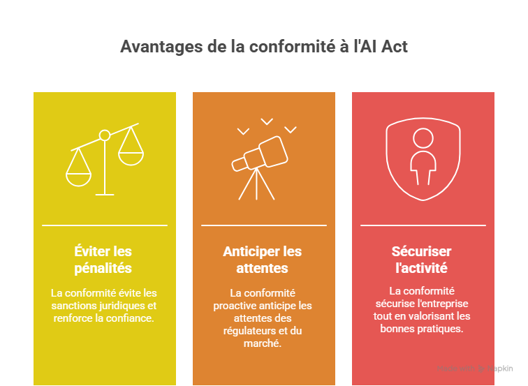 Introduction  Pourquoi répondre à l’AI Act est essentiel aujourd’hui
