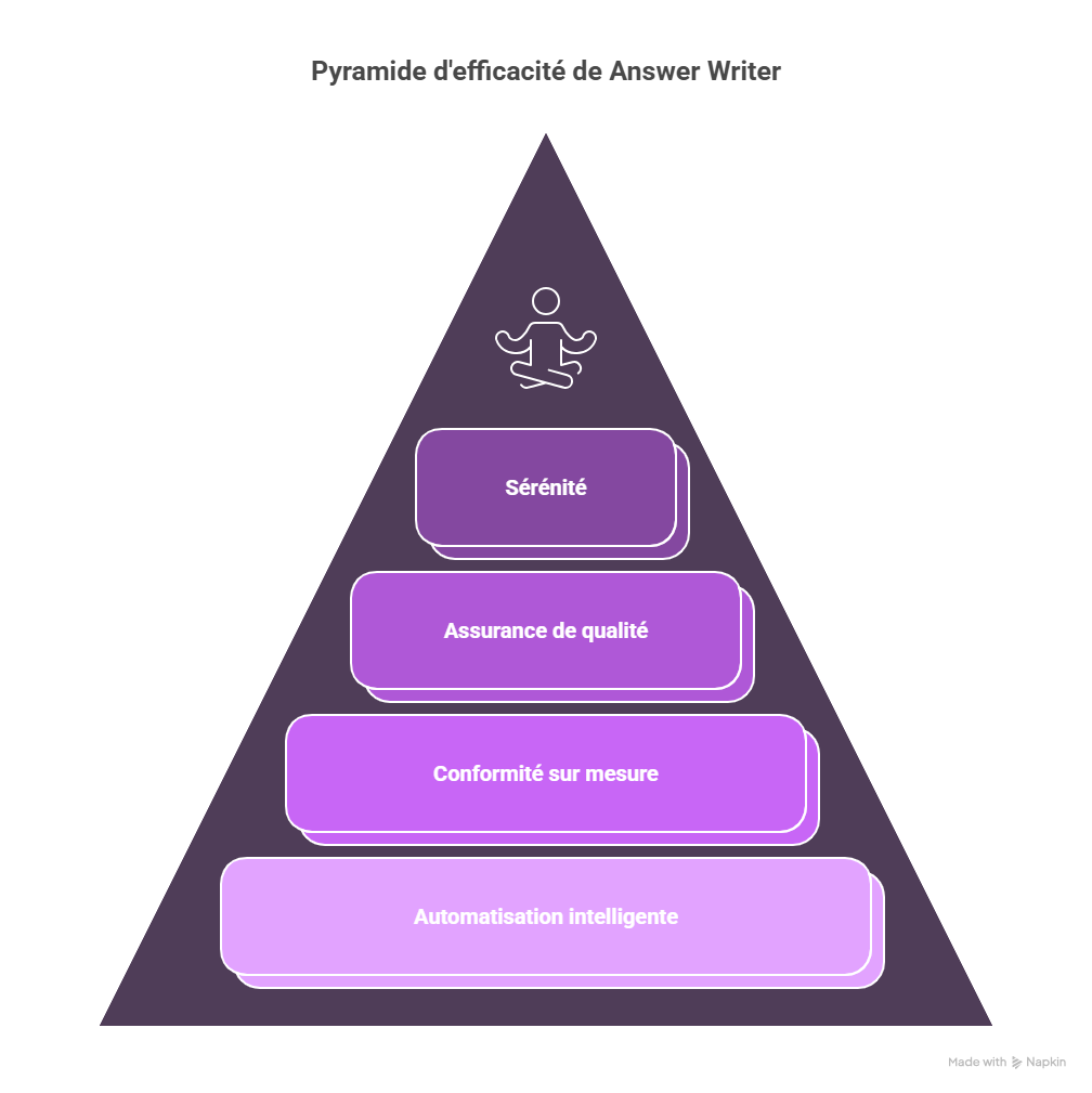 Solutions efficaces pour résoudre ces problématiques-2