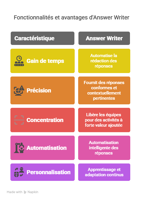 Solutions efficaces pour résoudre ces problématiques-3