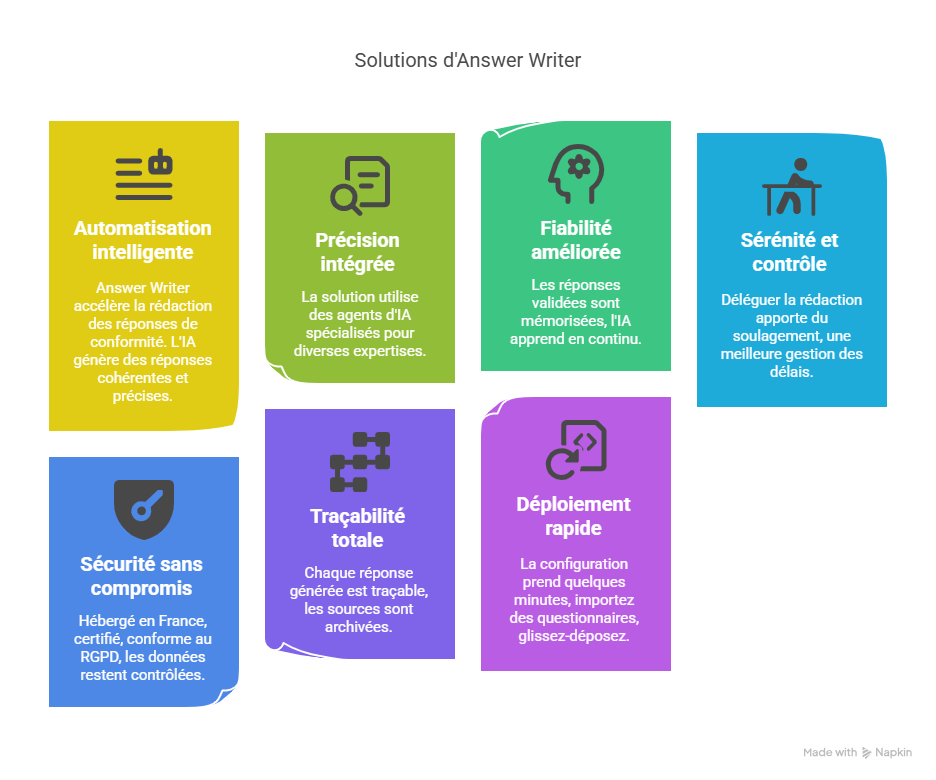 Solutions efficaces pour résoudre ces problématiques-4