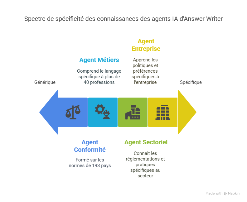 Solutions efficaces pour résoudre ces problématiques-Jul-07-2025-08-52-44-1589-PM