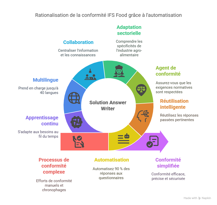 Solutions efficaces pour résoudre ces problématiques-Jul-10-2025-04-33-58-6962-PM