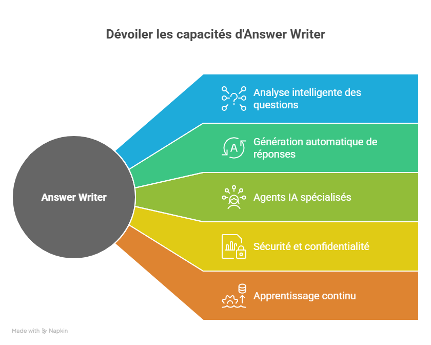 Solutions efficaces pour résoudre ces problématiques-Jul-12-2025-03-17-18-1858-PM