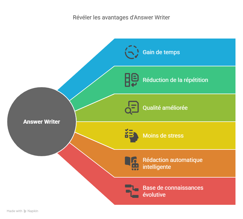 Solutions efficaces pour résoudre ces problématiques-Jul-12-2025-10-07-50-8269-PM