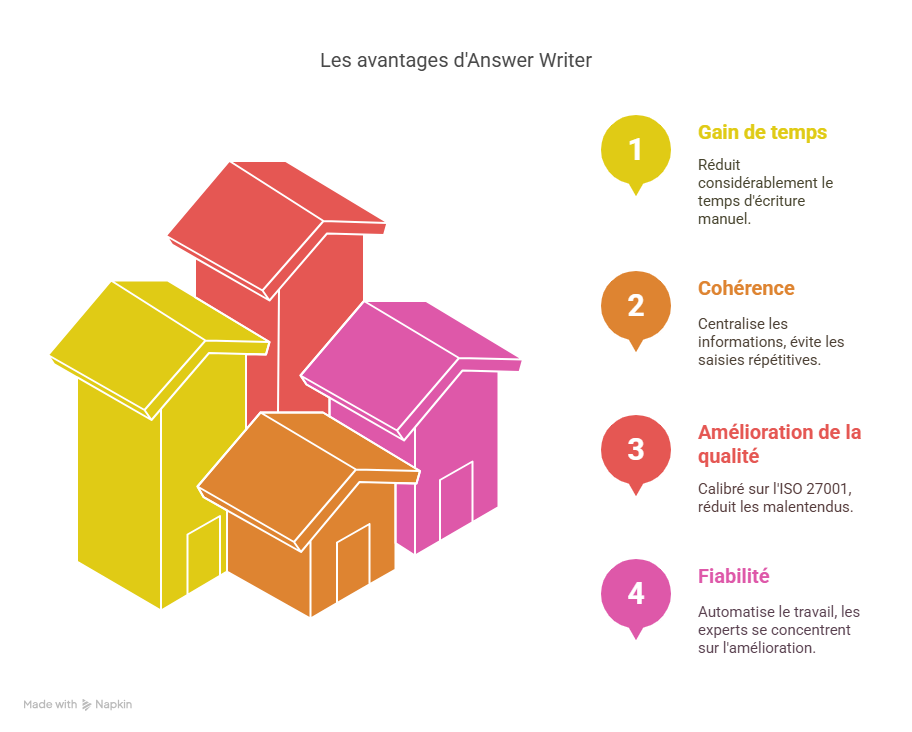 Solutions efficaces pour résoudre ces problématiques-Jul-12-2025-10-50-10-0254-PM