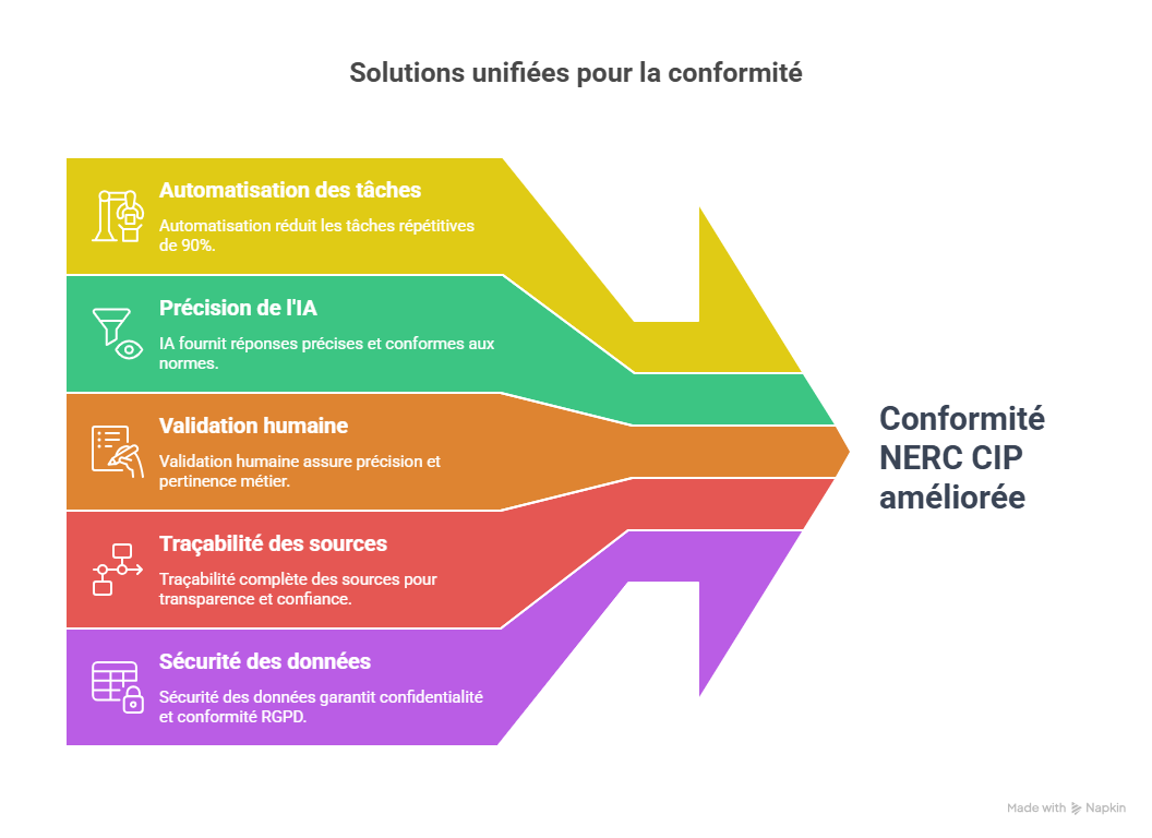 Solutions efficaces pour résoudre ces problématiques-Jul-13-2025-08-12-52-9610-PM