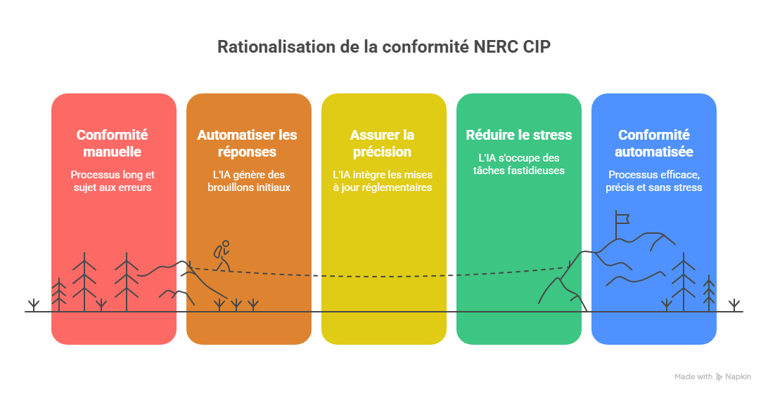 Solutions efficaces pour résoudre ces problématiques-Jul-14-2025-01-37-53-5593-PM